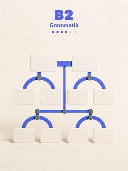 Cover of Temporale Präpositionen mit Genitiv (innerhalb, außerhalb, während)